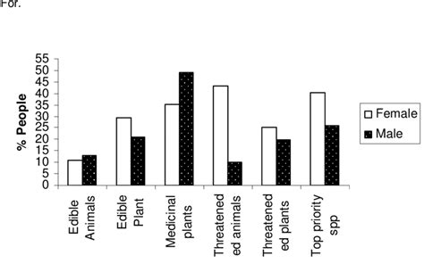 Graphical Representatives に対する画像結果