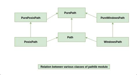 Afbeeldingsresultaten voor Python Mkdirs Pathlib