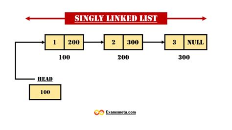 Singly Linked List Problems に対する画像結果