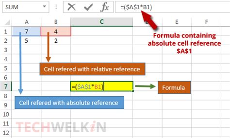Absolute Cell Reference Excel に対する画像結果