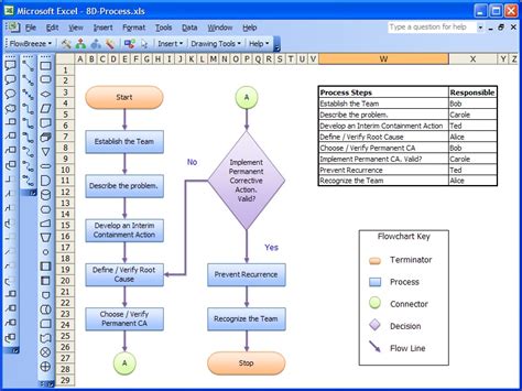 Image result for Flow Chart Microsoft Office