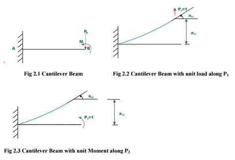 Toradh íomhá ar Matrix Method for Structural