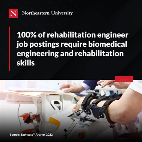 Image result for Biomedical Engineering Jobs