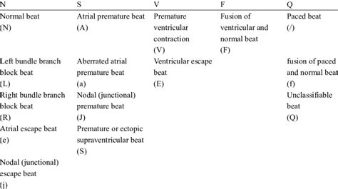 Afbeeldingsresultaten voor BiH Heart in Python