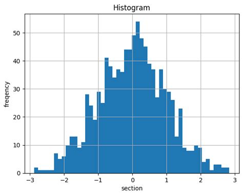 Python Histogram Grid に対する画像結果