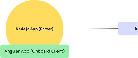 Toradh íomhá ar Create WebSocket Server GUI