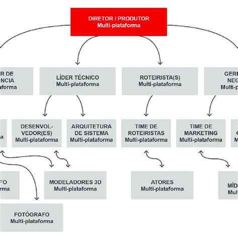 Stuart Hall Encoding/Decoding Chart Example に対する画像結果