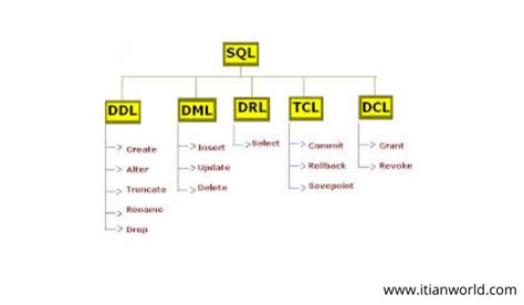 Image result for SQL Full Form in Python