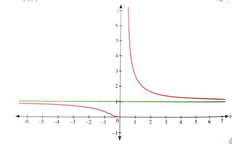 Power Equation Graph に対する画像結果