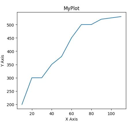 Colored Grids in Matplotlib に対する画像結果