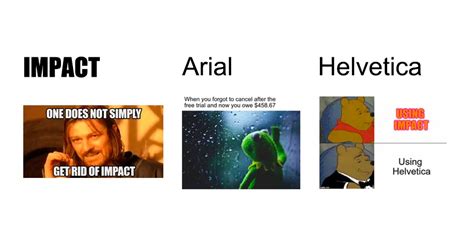 Image result for Code Font Meme