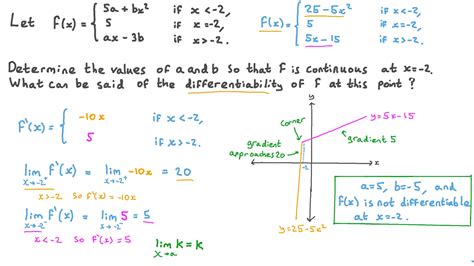 Toradh íomhá ar Non Example of a Piecewise Function Equation