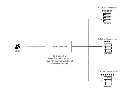 Image result for Load Balancer Server