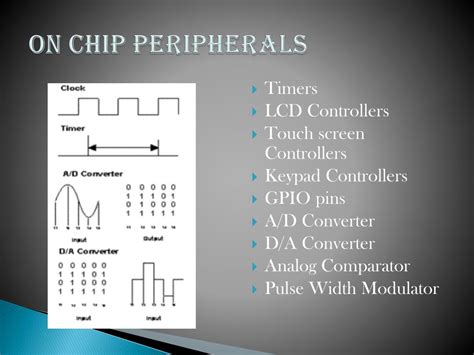 Microcontroller Tips に対する画像結果