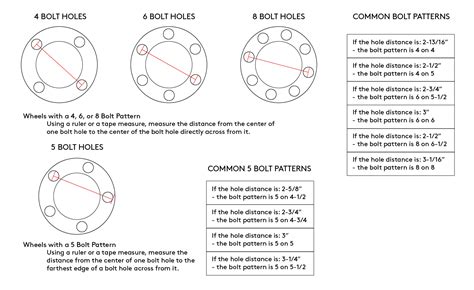 Image result for 8.8 Bolt Pattern Guide