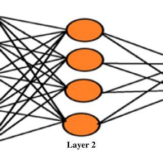 Image result for Fully Connected Convolutional Neural Network