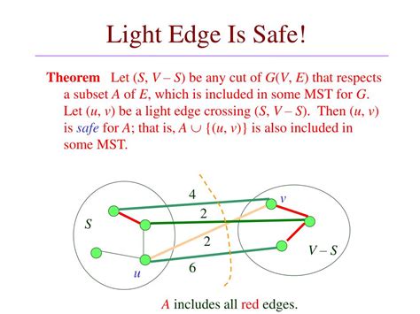 Image result for NetworkX Minimum Spanning-Tree