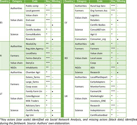 Image result for Case Study On Android Stack in Distributed System
