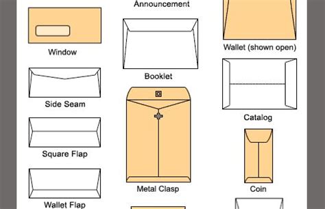 Afbeeldingsresultaten voor Envelope Type File