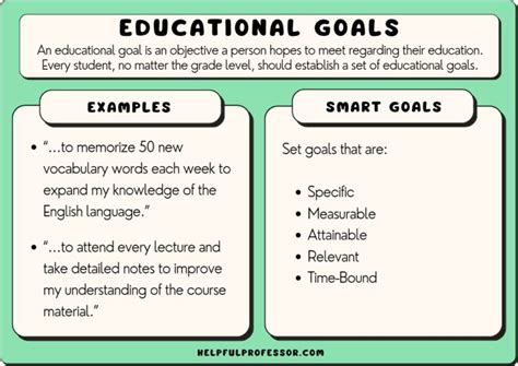 Afbeeldingsresultaten voor Examples of Educational Goals