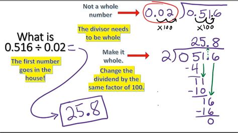 Image result for Show How to Divide Decimals
