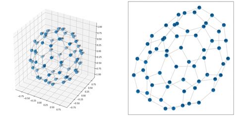 Python NetworkX Clustering Plot に対する画像結果