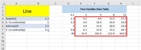 Afbeeldingsresultaten voor How to Create Data Table in Excel
