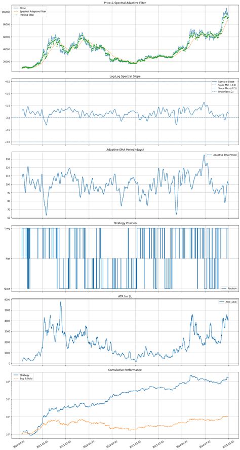 Image result for Python Delta Option Trading