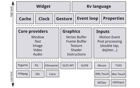 Image result for Kivy Texture
