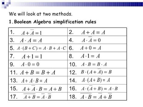 Image result for Boolean Simplification Exercises