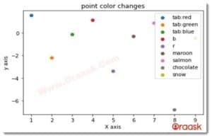 Image result for Color and Intensity Plot Python