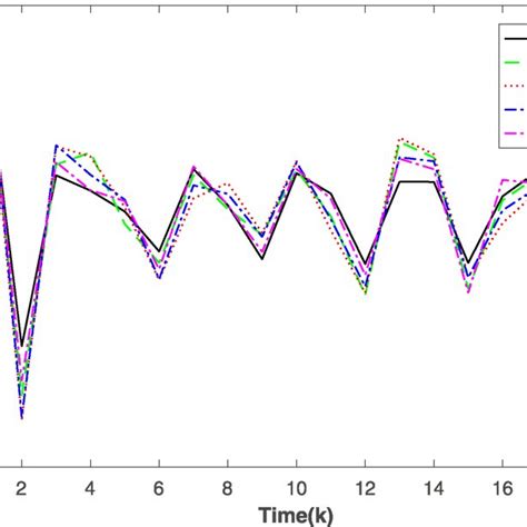 Image result for Two Mass Spring System Friction