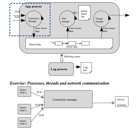 Image result for Multi-Threaded Server