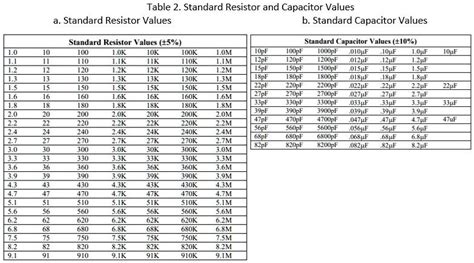 Image result for Resistor Values Chart