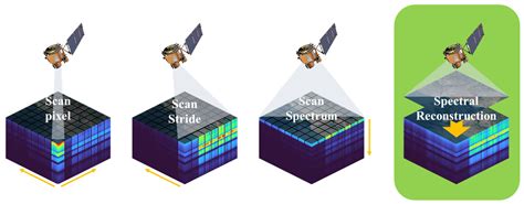 Afbeeldingsresultaten voor Masked Autoencoder Remote Sensing Reconstruction