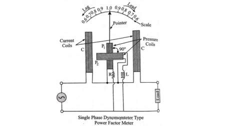 Dynamometer Type Power Factor Meter-এর ছবি ফলাফল