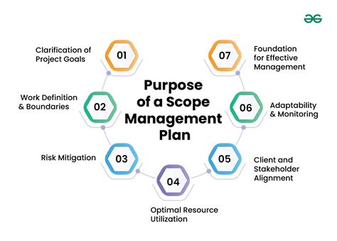 Image result for Project Scope Management Plan Example