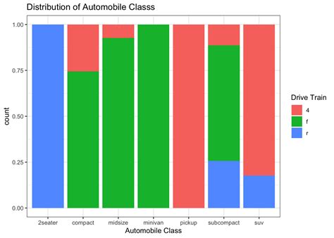 Image result for Relative Frequency vs Frequency Bar Graph