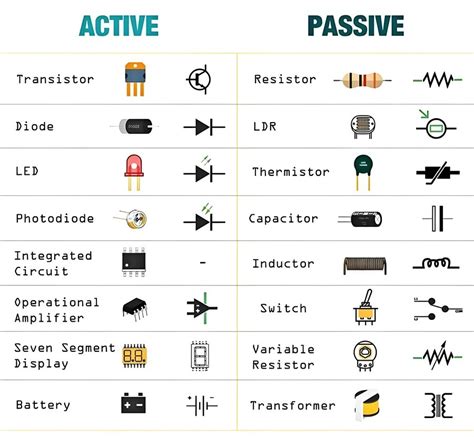 Résultat d’images pour Theoretic Electronic Components