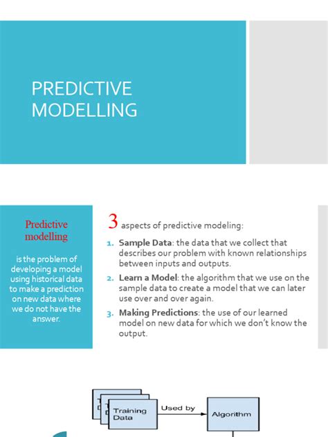 Image result for Principles of Predictive Models