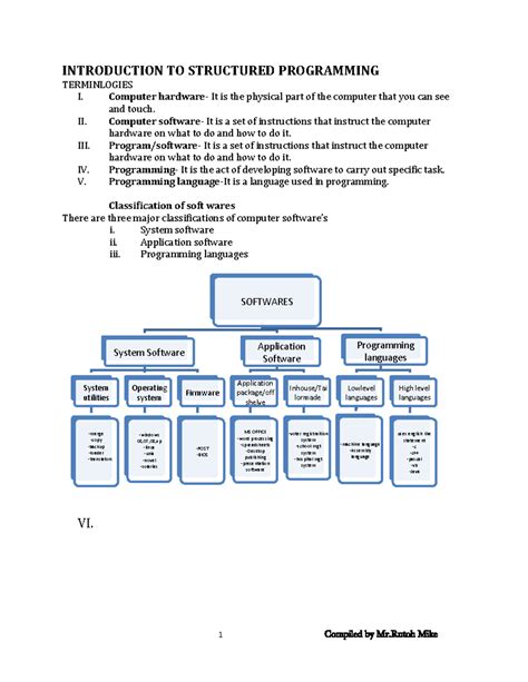 Toradh íomhá ar Introduction to Structured Programming