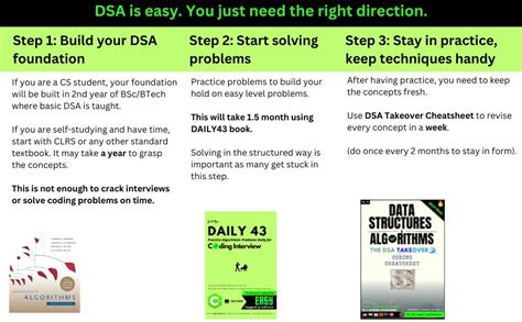 Toradh íomhá ar DSA with Java Book