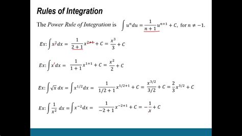 Image result for Integration Rules