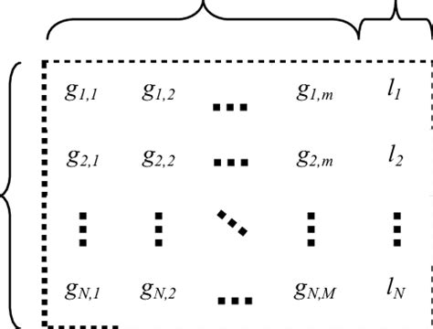 Microarray Data Matrix に対する画像結果