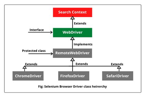 Afbeeldingsresultaten voor Web Driver Protocal Selenium