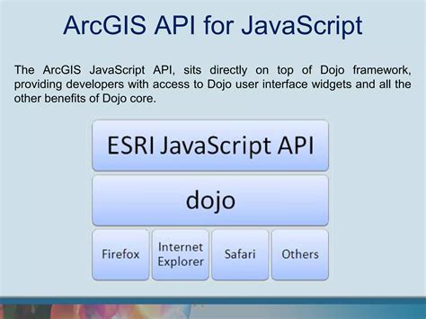 Image result for ArcGIS for JavaScript High Right