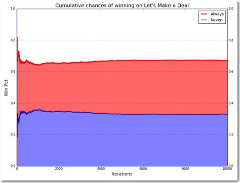 Toradh íomhá ar SAS vs Python Growth Chart