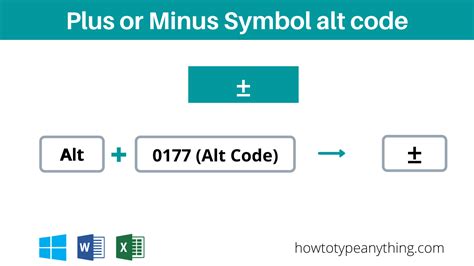 Image result for ASCII Plus/Minus