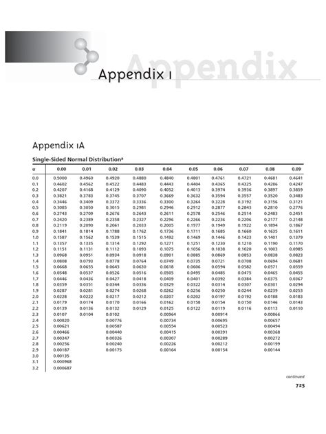 Statistical Table Simple に対する画像結果