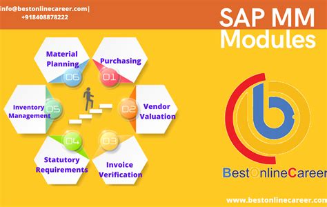 Image result for Materials Management Module in SAP